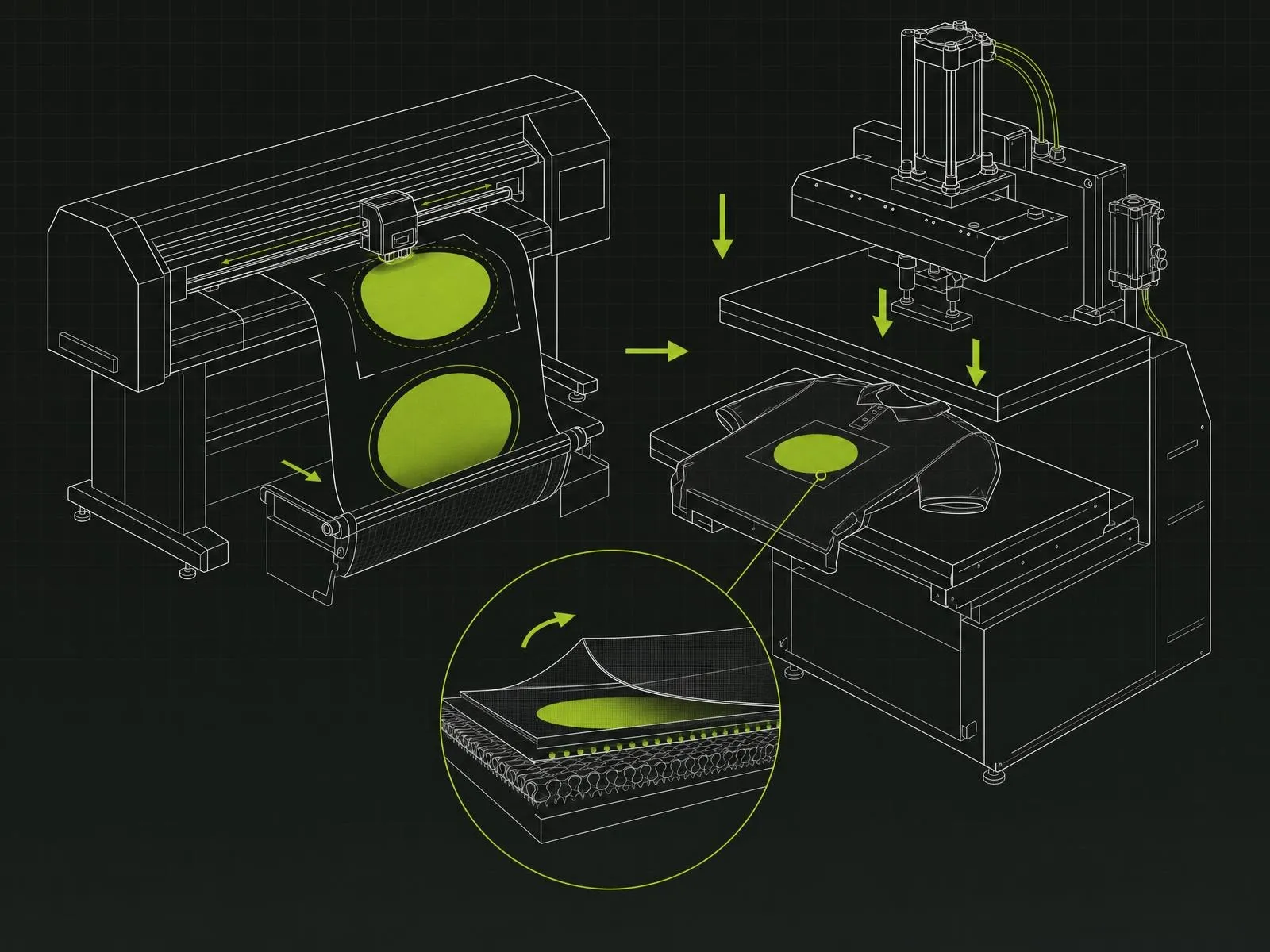 Schema di come si realizza la tecnica transfer digitale con i macchinari industriali